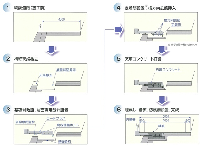 ロードプラス　施工手順